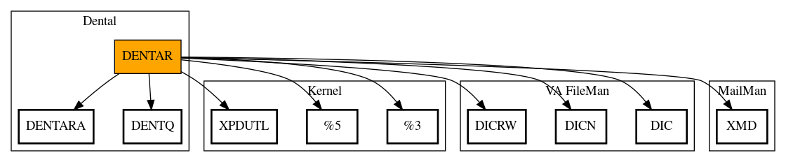 Call Graph