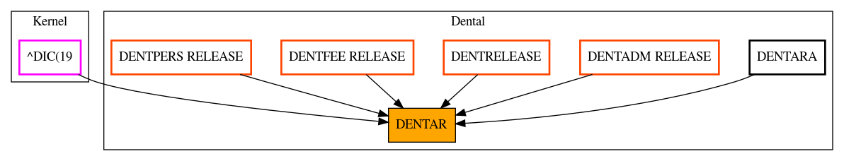 Caller Graph