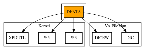 Call Graph