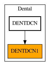 Caller Graph