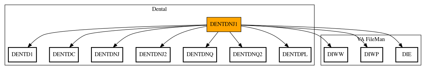 Call Graph