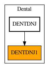 Caller Graph