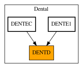 Caller Graph