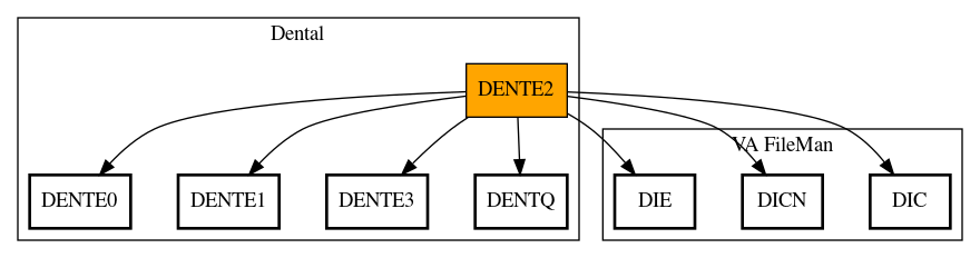 Call Graph