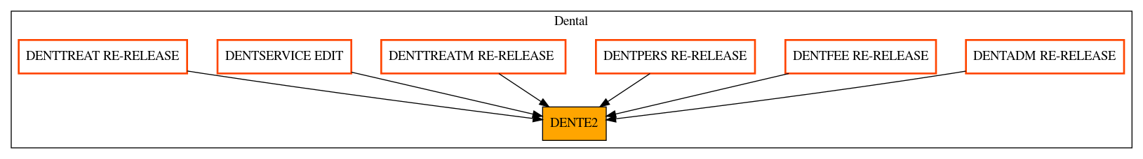 Caller Graph