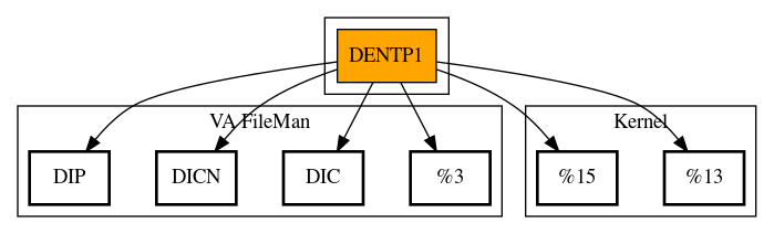 Call Graph