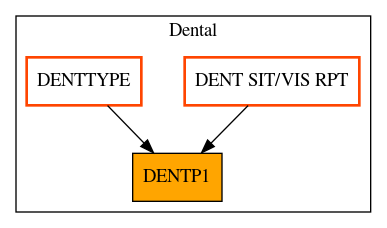 Caller Graph