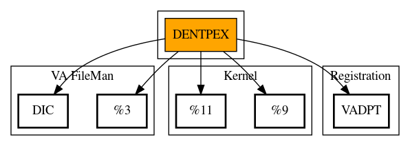 Call Graph