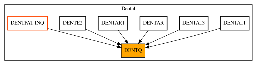 Caller Graph