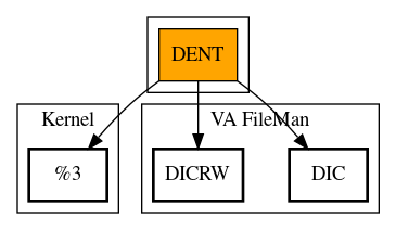 Call Graph