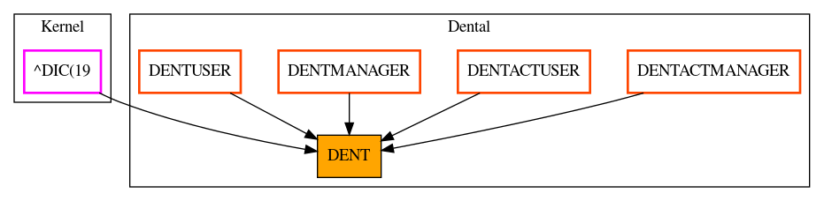 Caller Graph