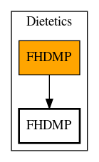 Call Graph