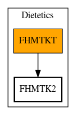 Call Graph