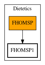 Call Graph