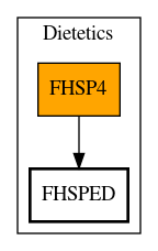 Call Graph