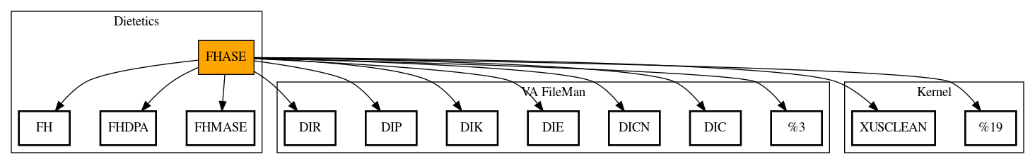 Call Graph