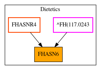 Caller Graph