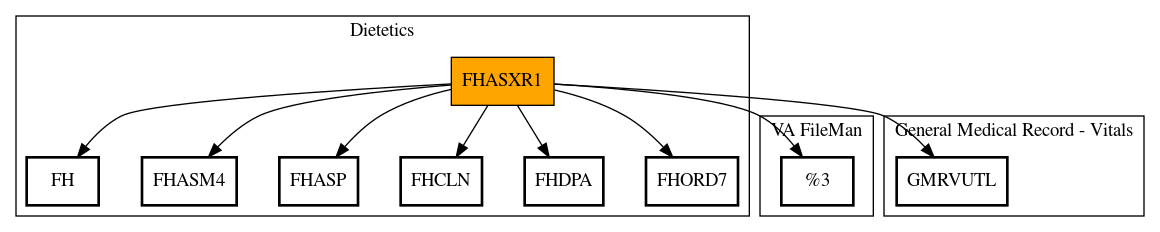 Call Graph