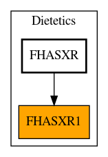 Caller Graph