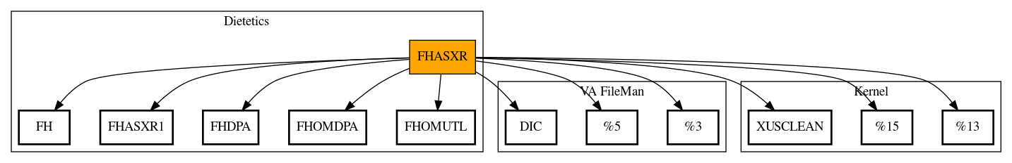 Call Graph