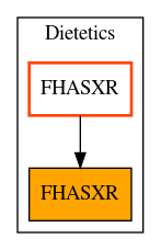 Caller Graph