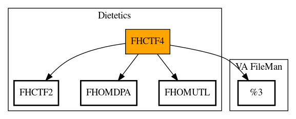 Call Graph