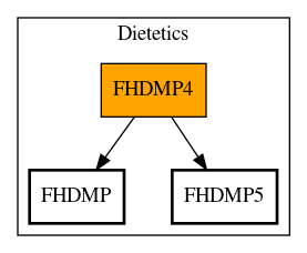 Call Graph