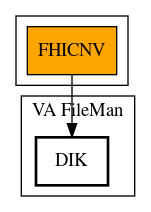 Call Graph