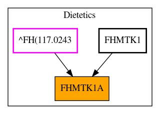 Caller Graph