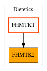 Caller Graph