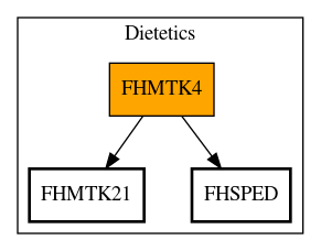 Call Graph