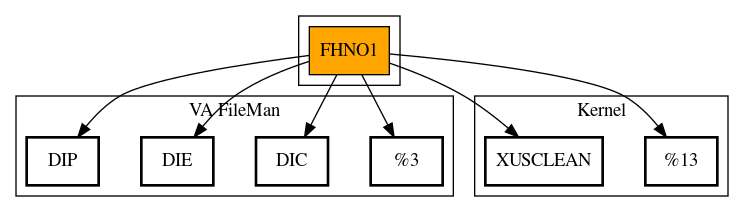 Call Graph