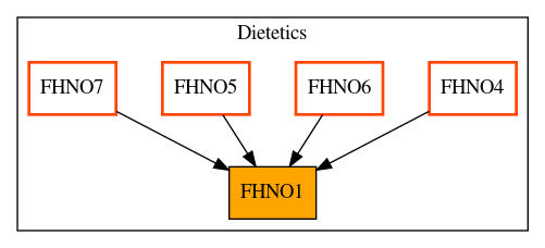 Caller Graph