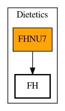 Call Graph