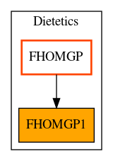 Caller Graph