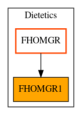 Caller Graph