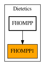 Caller Graph