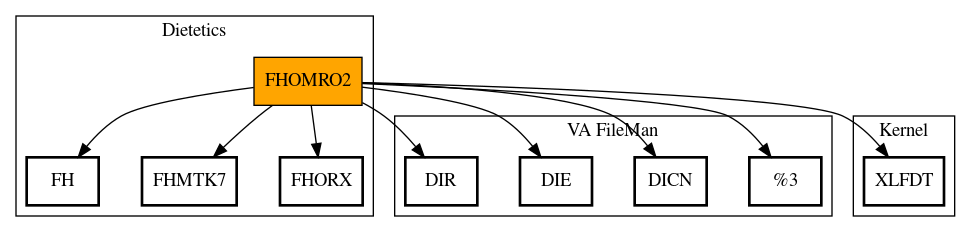 Call Graph