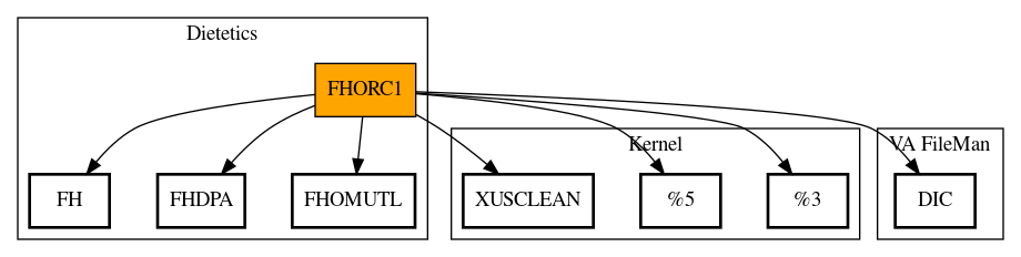 Call Graph