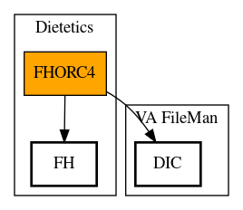 Call Graph