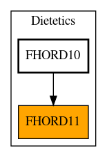 Caller Graph