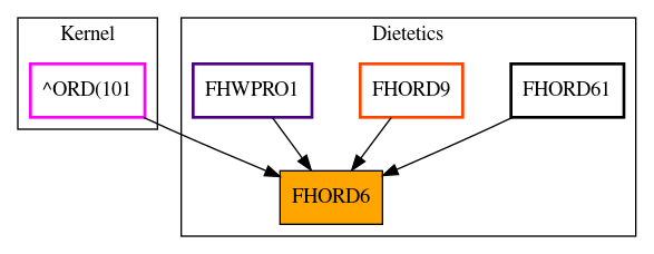 Caller Graph