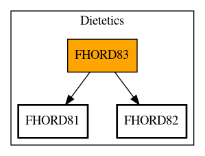 Call Graph