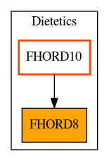 Caller Graph