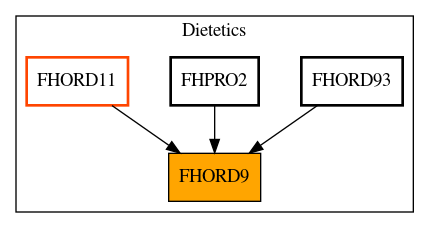 Caller Graph