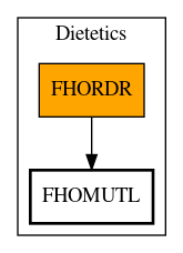 Call Graph