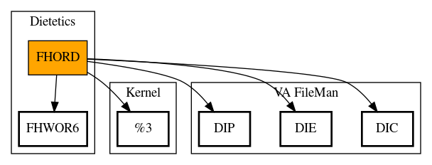 Call Graph