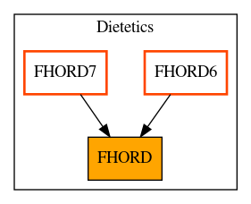 Caller Graph