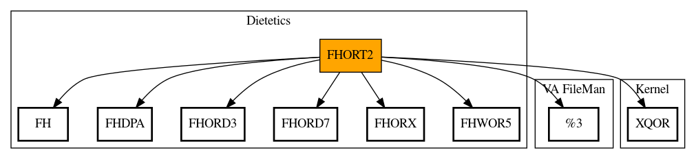 Call Graph