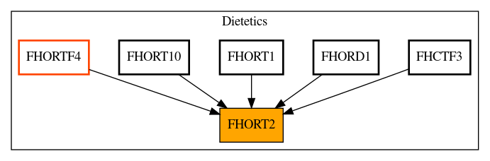 Caller Graph